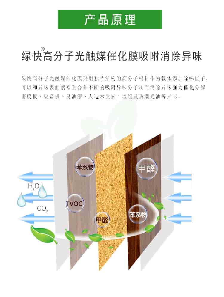 產(chǎn)品原理，綠快高分子光觸媒催化膜吸附消除異味，綠快高分子光觸媒催化膜采用獨特結(jié)構(gòu)的高分子材料作為載體，添加除味因子，可以與異味表面緊密貼合并不斷的吸附異味分子從而消除異味。強力催化分解密度板丶吸音板丶臭油漆丶人造板木質(zhì)素丶墻紙及防潮光油等異味。