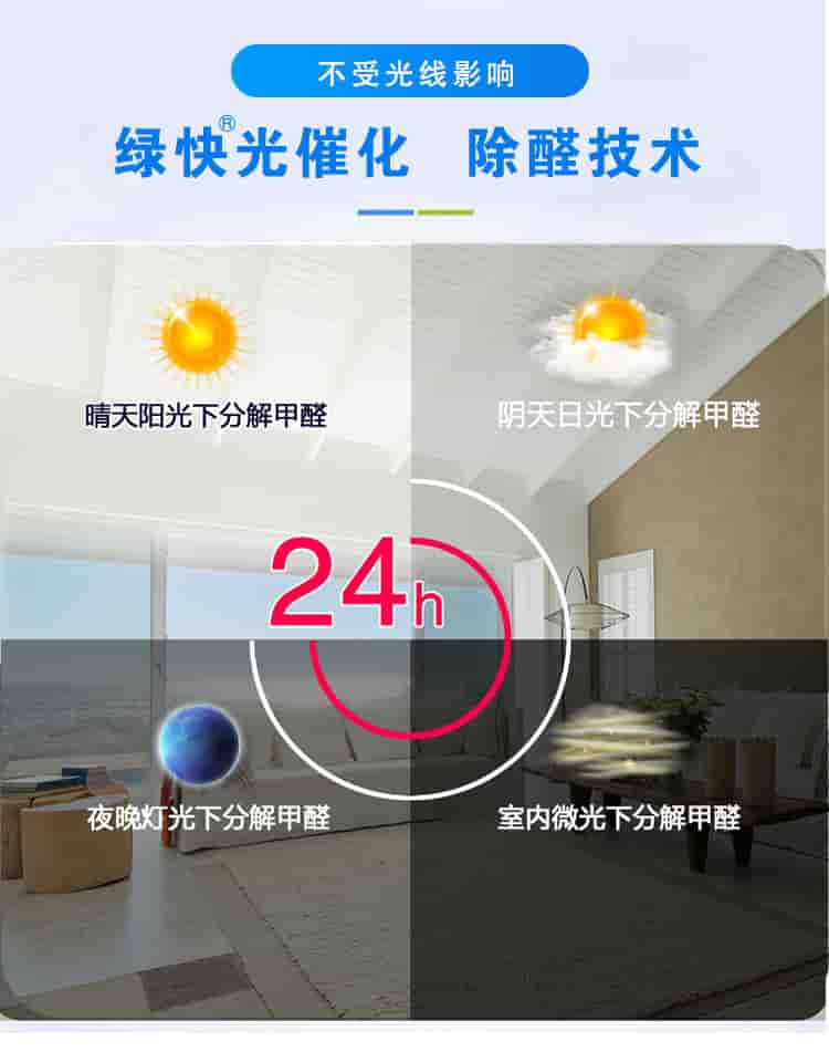 不受光線影響，綠快光催化，除醛技術(shù)，晴天陽光下分解甲醛，陰天日光下分解甲醛，夜晚燈光下分解甲醛，室內(nèi)微光下分解甲醛，24h