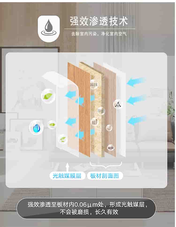 強效滲透技術(shù)，去除室內(nèi)污染，凈化室內(nèi)空氣，光觸媒膜層，板材剖面圖，強效滲透至板材內(nèi)0.06m處，形成光觸媒層，不會被磨損，長效有效