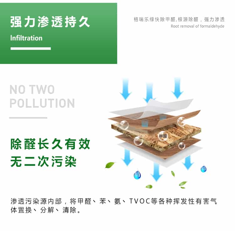 強力滲透持久，lnfiltration，格瑞樂綠快除甲醛，根源除醛，強力滲透，除醛長久有效，無二次污染，滲透污染源內(nèi)部，將甲醛苯氨TVOC等各種揮發(fā)性有害氣體置換點分解丶清除。