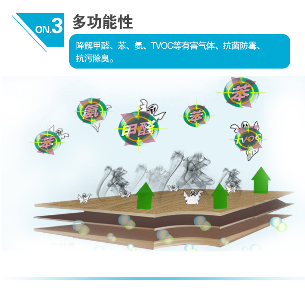 3、多功能性  降解甲醛、苯、氨、TVOC等有害氣體、抗菌防霉、抗污除臭。