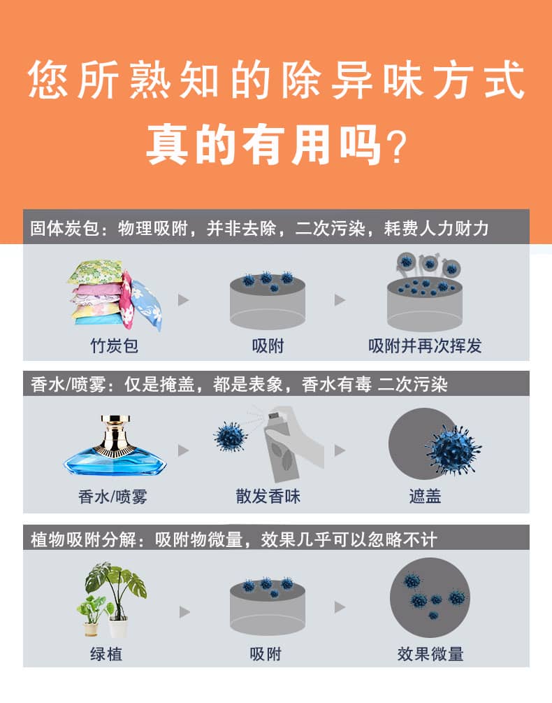 去除油漆味 去除甲醛 格瑞樂(lè)環(huán)保 綠快除甲醛  您要除的油漆味真是甲醛嗎？ 醛知道 1油漆味是芳香徑氣味污染物的苯系物，二甲苯，但是甲醛無(wú)味刺激性氣體。2油漆中對(duì)人體危害大的是苯和苯系物和聚酯漆里的甲苯二異氰酸酯，甲醛化學(xué)是HCHO，分子量30.03，又稱(chēng)乙醛 3甲醛刺激眼睛落淚，睜不開(kāi)眼，味道不是臭的那種，油漆是有味道的，但不刺激眼睛，眼睛不會(huì)落淚。  家具/柜子異味 清漆，烤漆味 綠快強(qiáng)力油漆除味劑 可以做到根煙清除異味不反彈  您所熟知的除異味放肆真的有用嗎？固體炭包：物理吸附，并非去除二次污染 耗費(fèi)人力財(cái)力 香水/噴霧：僅是掩蓋，都是表象，香水有毒 二次污染 植物吸附分解：吸附物微量，效果幾乎可以忽略不計(jì)  綠快強(qiáng)力油漆除味  專(zhuān)業(yè)除油漆味，木質(zhì)家具除甲醛 根源清除，高分子分解技術(shù) 源頭持久凈化，不限換屆限制 無(wú)二次污染 母嬰安全型  您需要除的油漆味，我們都可以做到！ 清漆/烤漆/地坪漆/木地板/各類(lèi)油漆  綠快強(qiáng)力油漆除味劑 清除油漆異味更專(zhuān)業(yè) 源頭分解 母嬰安全 不會(huì)反彈  和甲醛說(shuō)拜拜  快速釋放甲醛 深層滲透分解  母嬰安全型 無(wú)毒無(wú)刺激 無(wú)二次污染 母嬰安全配方不是說(shuō)說(shuō)而已  高效除醛 健康有我 一款好產(chǎn)品的選擇 強(qiáng)力尤其除味清除油漆異味的同時(shí)木葉神通鋪分解家具內(nèi)部的甲醛，然后您捉到全方位清除  長(zhǎng)久不反彈  檢測(cè)報(bào)告 中科院權(quán)威檢測(cè) 甲醛去除率檢測(cè)報(bào)告 無(wú)毒無(wú)害檢測(cè)報(bào)告  更多適用范圍 只要有污染的地方就有我的存在  住宅 辦公室 商業(yè)場(chǎng)所  酒店  格瑞樂(lè)清除觸媒技術(shù)  產(chǎn)品信息：產(chǎn)品品牌：綠快  產(chǎn)品名稱(chēng)：綠快強(qiáng)力油漆除味  產(chǎn)品組成：納米二氧化鈦、植物萃取多酚、表面活性劑等組成  產(chǎn)品特點(diǎn)：快速性、徹底性、穩(wěn)定性 使用對(duì)象：快速分解苯系物 醛 酮等，清除油漆味及其他裝修異味  安全性  無(wú)毒無(wú)害 母嬰安全型