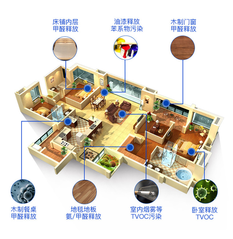根源除甲醛 安全不反彈 專藥專治，切勿一種藥劑治理所有污染