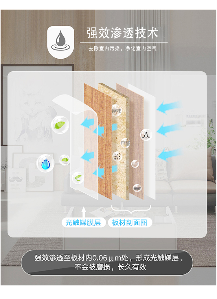 強效滲透技術 去除室內污染 強效滲透至板材0.06m處，形成光觸媒層，不會被磨損，長久有效