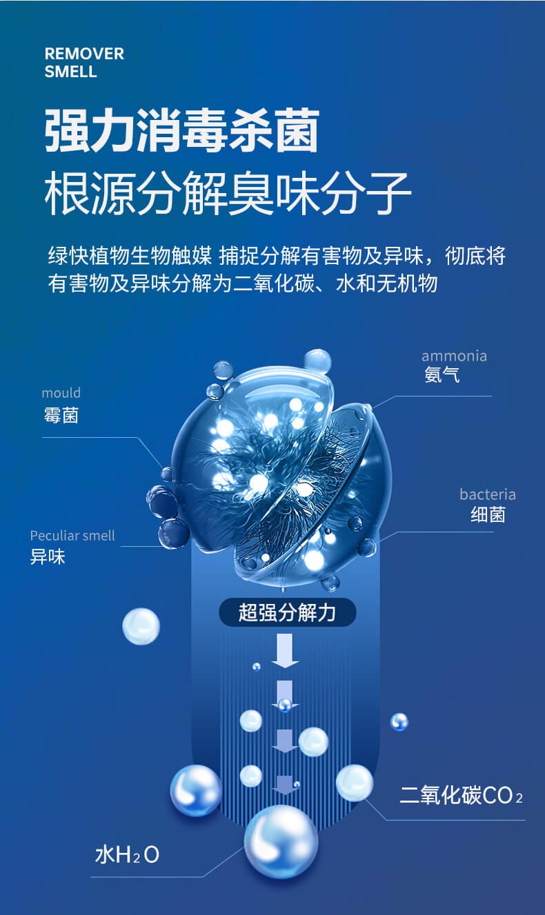 強(qiáng)力消毒殺菌，根源分解臭味分子，綠快植物生物觸媒，捕捉分解有害物及異味，徹底將有害物及異味分解二氧化碳、水和無(wú)機(jī)物