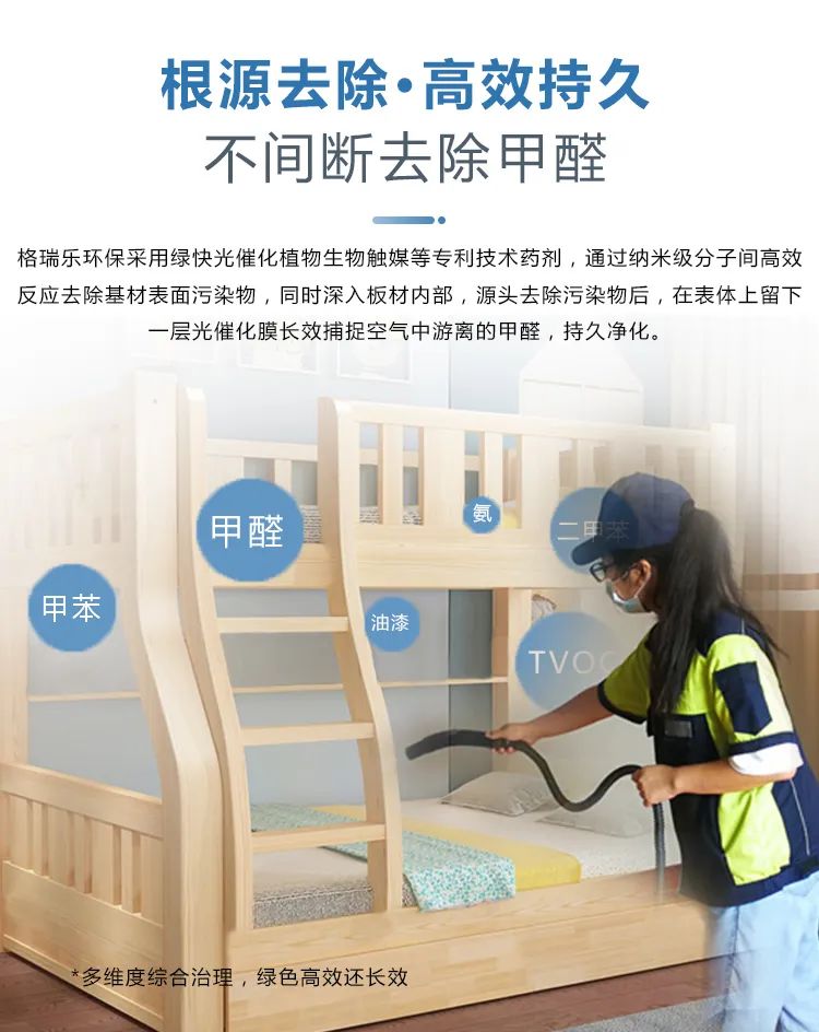 根源去除·高效持久,不間斷去除甲醛,格瑞樂環(huán)保采用綠快光催化植物生物觸媒等專利技術(shù)藥劑，通過納米級分子間高效反應(yīng)去除基材表面污染物，同時深入板材內(nèi)部，源頭去除污染物后，在表體上留下一層光催化膜長效捕捉空氣中游離的甲醛，持久凈化。