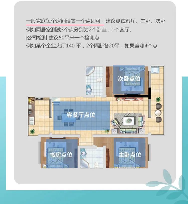 一般家庭每個(gè)房間設(shè)置一個(gè)點(diǎn)即可，建議測(cè)試客廳、主臥、次臥例如兩居室測(cè)試3個(gè)點(diǎn)分別為2個(gè)臥室，1個(gè)客廳。[公司檢測(cè)]建議50平米一個(gè)檢測(cè)點(diǎn)例如某個(gè)企業(yè)大廳140平，2個(gè)隔斷各20平，如果全測(cè)4個(gè)點(diǎn)